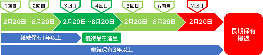 ��������D�Ґ��x�̊T�v�C���[�W